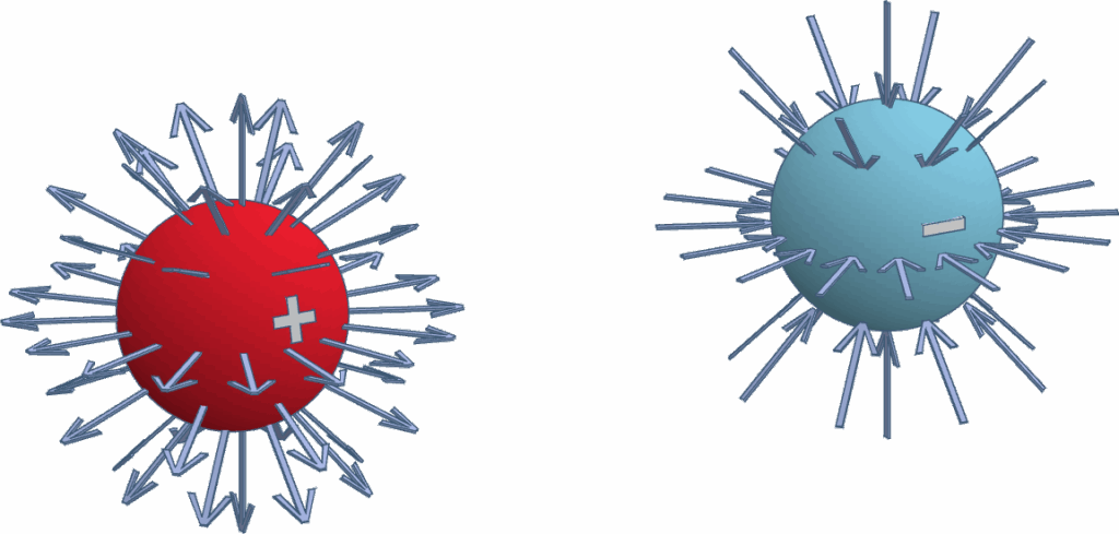Field lines from positive and negative charges