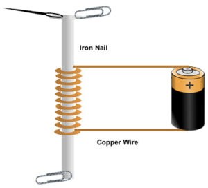 Examples Of Temporary Magnets Artificial Magnets