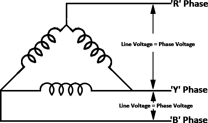 Delta Connection Diagram
