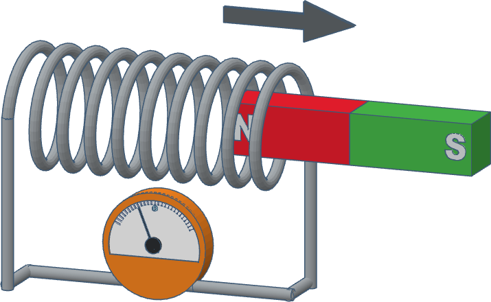Electromagnetic induction, magnet out