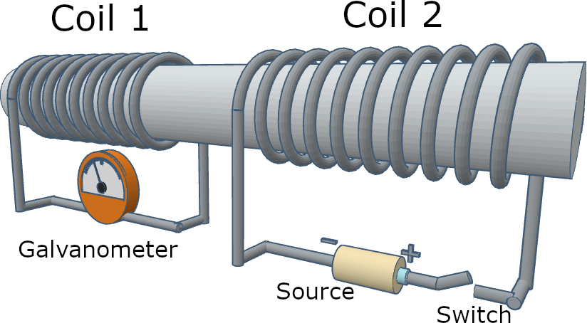 Mutual Induction with two coils