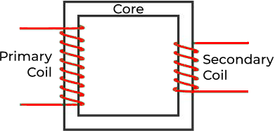 Transformer structure