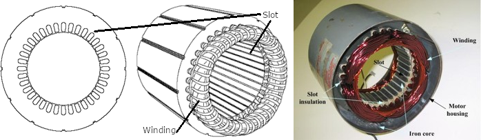 Induction Motor stator