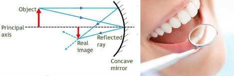 Concave mirror image formation