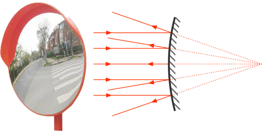 Convex mirror
