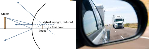 Convex Mirror image formation