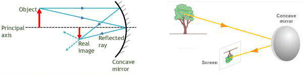 Image in concave mirror