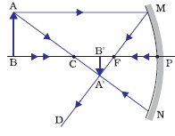 Concave mirror object beyond C