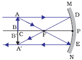 Object on centre of curvature
