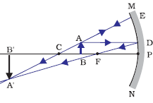 Object between C and F