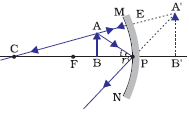 Object close to the concave mirror