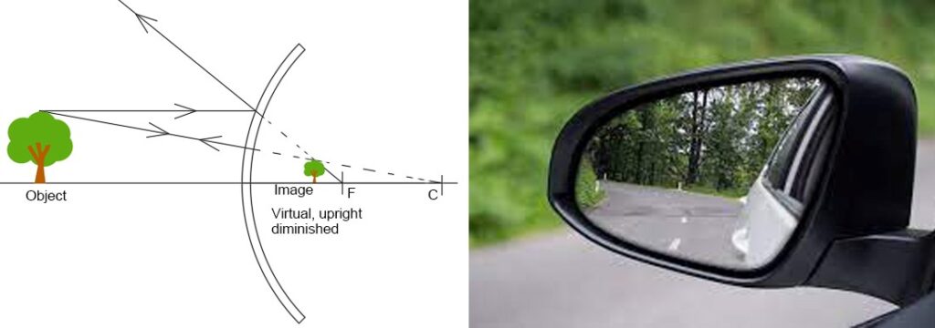 Image formation in a convex mirror