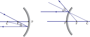 Ray through focal point